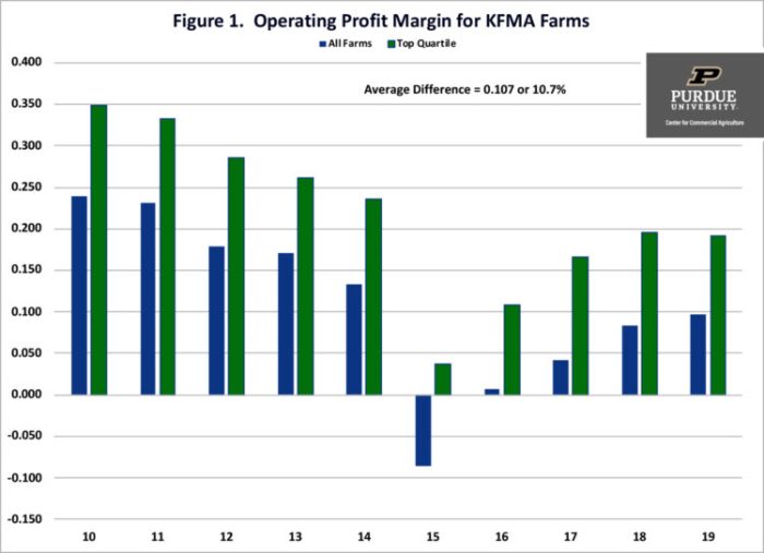 Profit margin formula calculator finance excel examples template