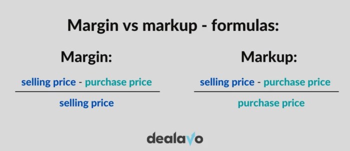 Margin markup