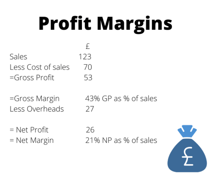 Margin actioncoach