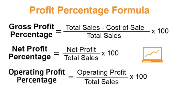 Gross margin formula accounting percentage calculation revenue