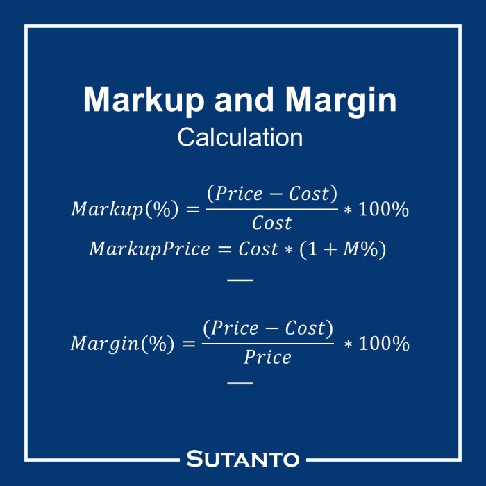 Margin markup patriotsoftware