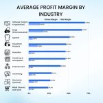 Margin margins profit profitability