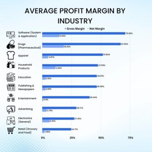 Margin margins profit profitability