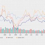Profit margin benchmarks farms
