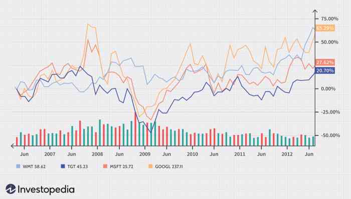 Profit margin benchmarks farms