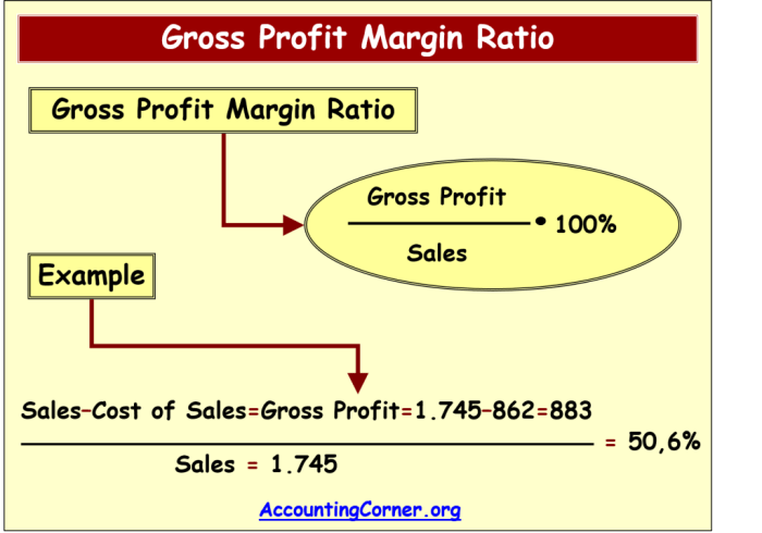 Gross margin formula accounting percentage calculation revenue