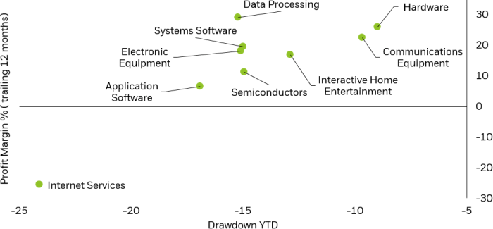 Tech