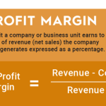 Margin profit formula ratio example calculation financial cfi analysis finance