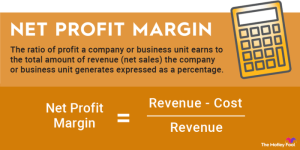 Margin profit formula ratio example calculation financial cfi analysis finance