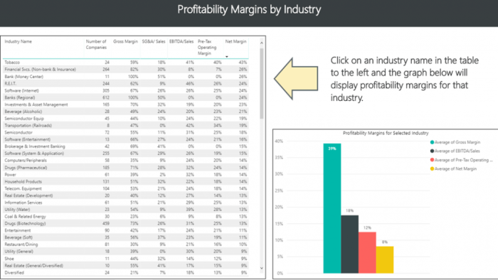 Profit margin